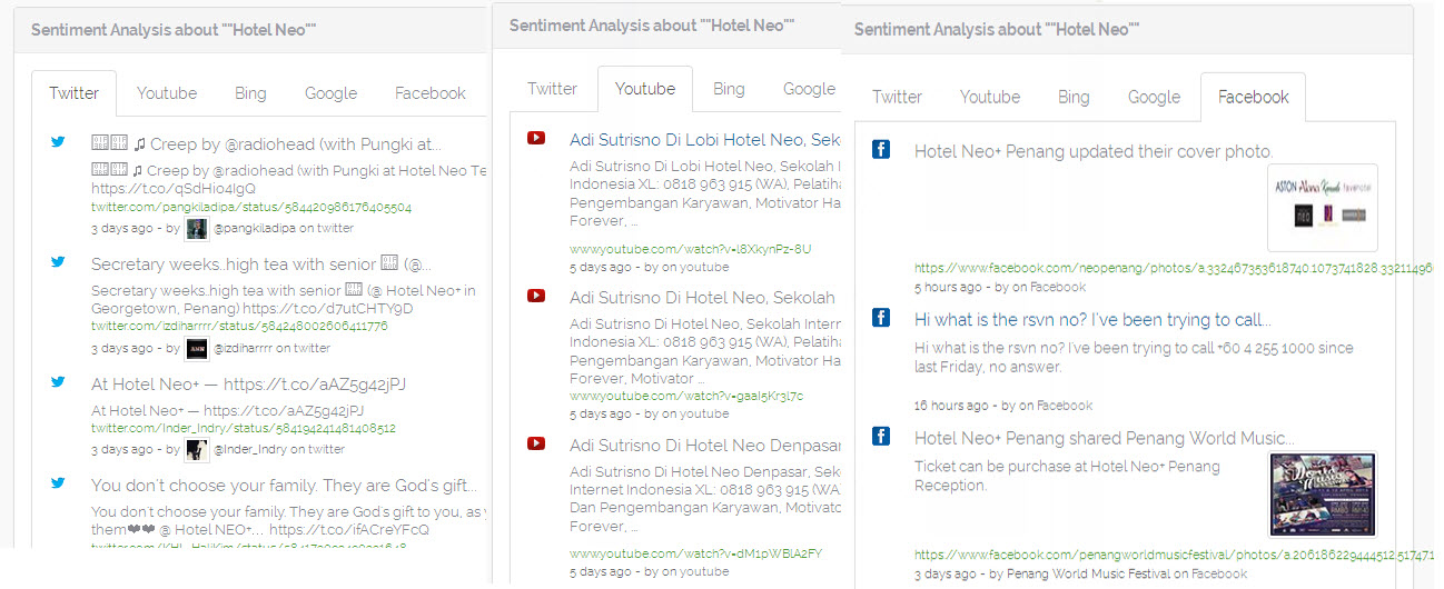 Sentiment Analysis for Social Media Network